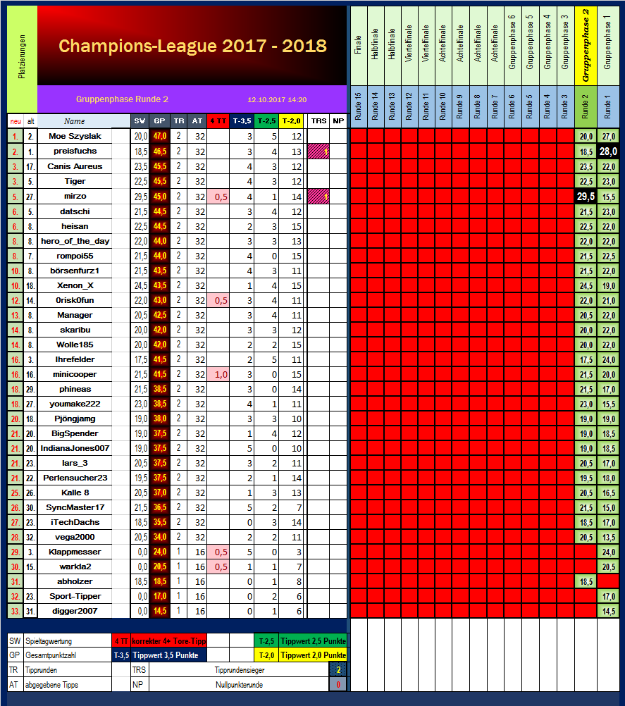 Tabellen - Grafiken ab Saison 2016-2017 1017503