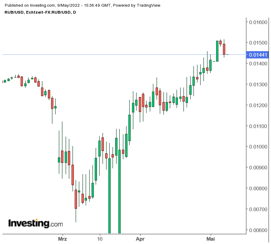 Die besten Gold-/Silberminen auf der Welt 1313769