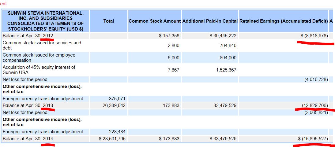 Ab hier geht ´s nach oben - Sunwin - Stevia 845030