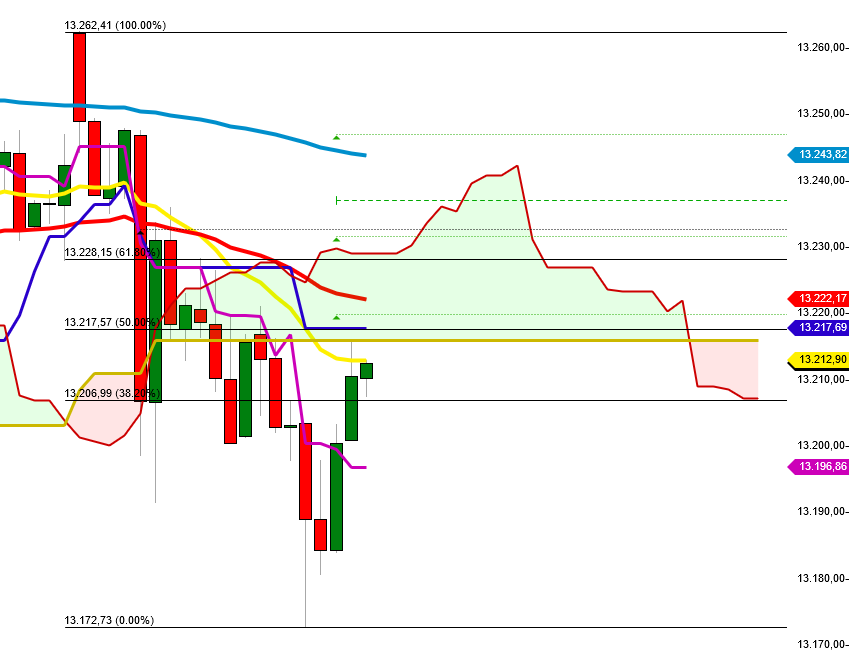 Wikifolio Struktur und Hebel 1035082