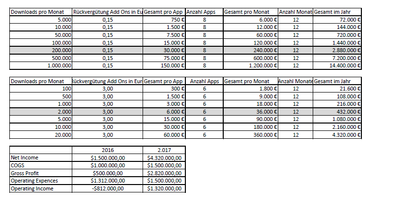 Kann Soul and Vibe es nochmal schaffen... 872138