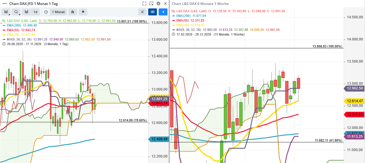 Börse ein Haifischbecken: Trade was du siehst 1207281