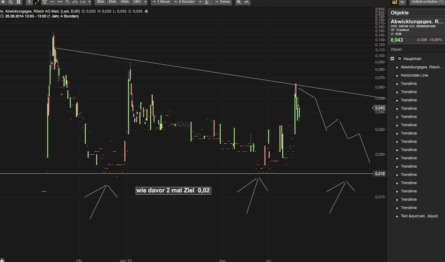 Roesch der nächste Knaller! Hohe Umsätze +8% 849296