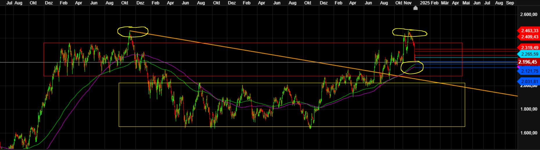2024-QV-GDAXi-DJ-GOLD-EURUSD-JPY 1463442