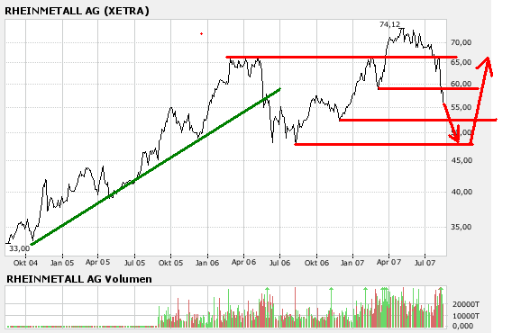 Rheinmetall AG 114595