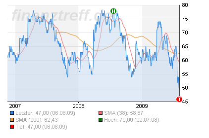 Mein neuer Favorit ist Schwein 251308