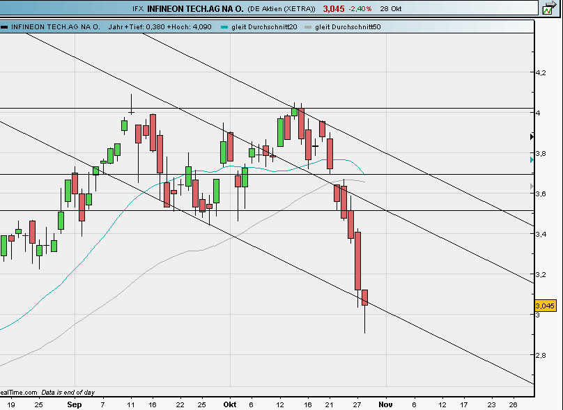 Infineon wird Neu Starten. 270939