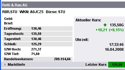 Roth & Rau AG 159719