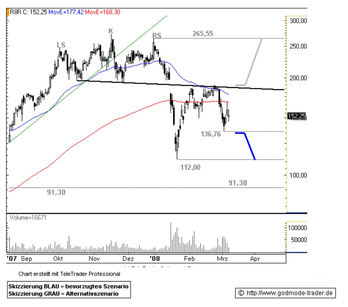 Roth & Rau AG 152930