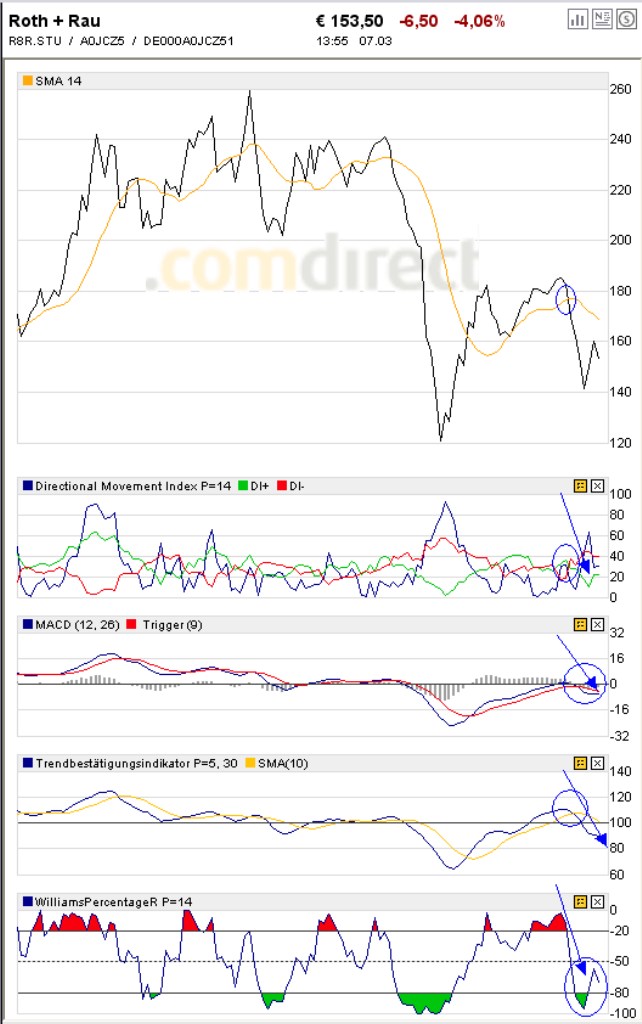 Roth & Rau AG 152942