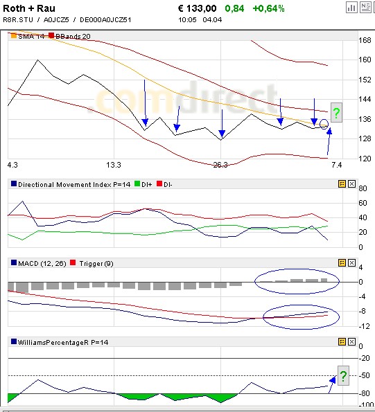 Roth & Rau AG 157764