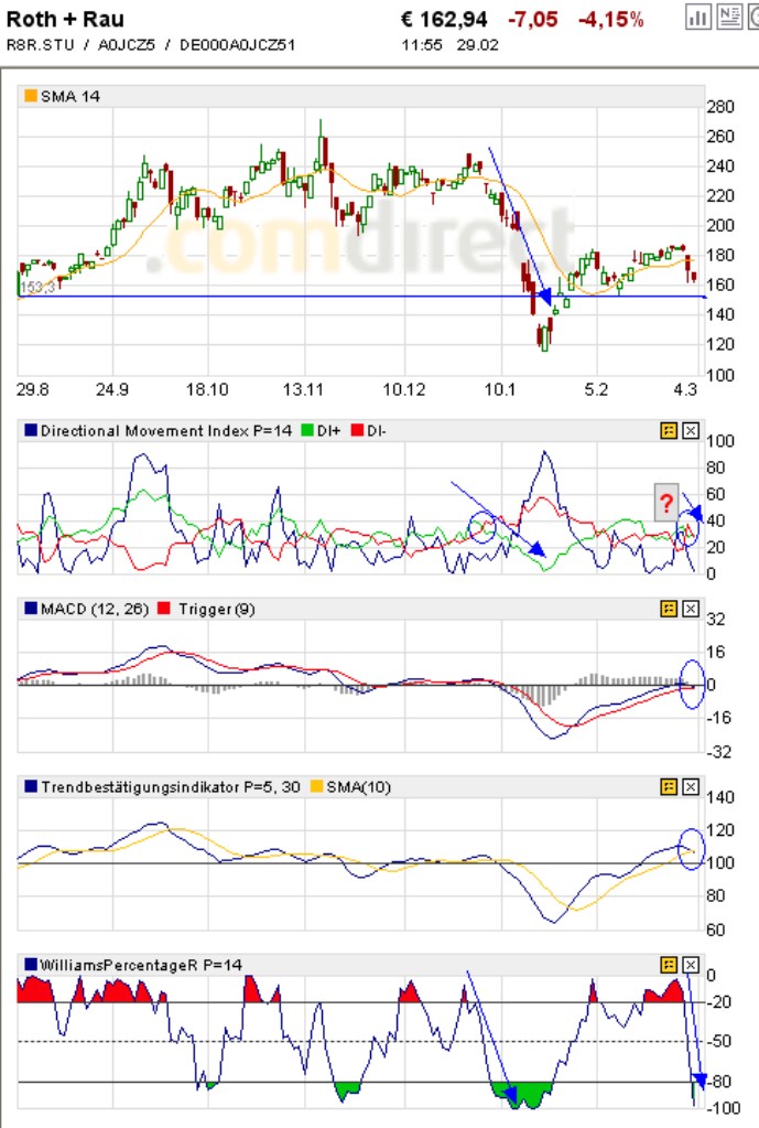 Roth & Rau AG 151412