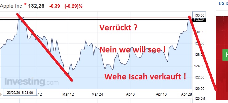Der Crash (Original bei Geldmaschine123) 821532