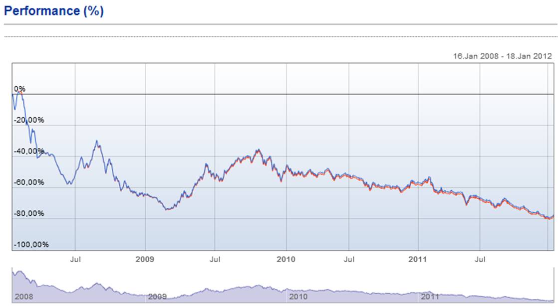 Antizykliker-Thread - v2.0 477773