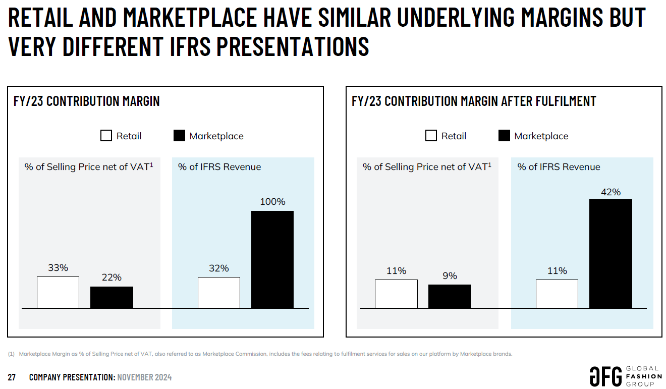 Global Fashion Group AG - Thread! 1472810