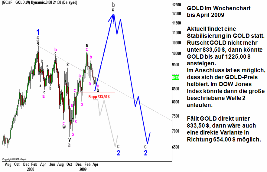 Wenn das Gold redet, dann schweigt die Welt! 322717