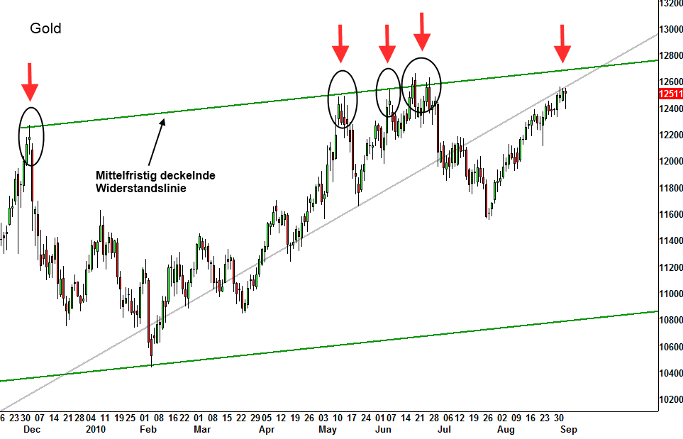 Wenn das Gold redet, dann schweigt die Welt! 342952