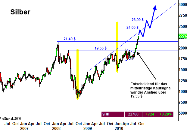 Wenn das Gold redet, dann schweigt die Welt! 349681