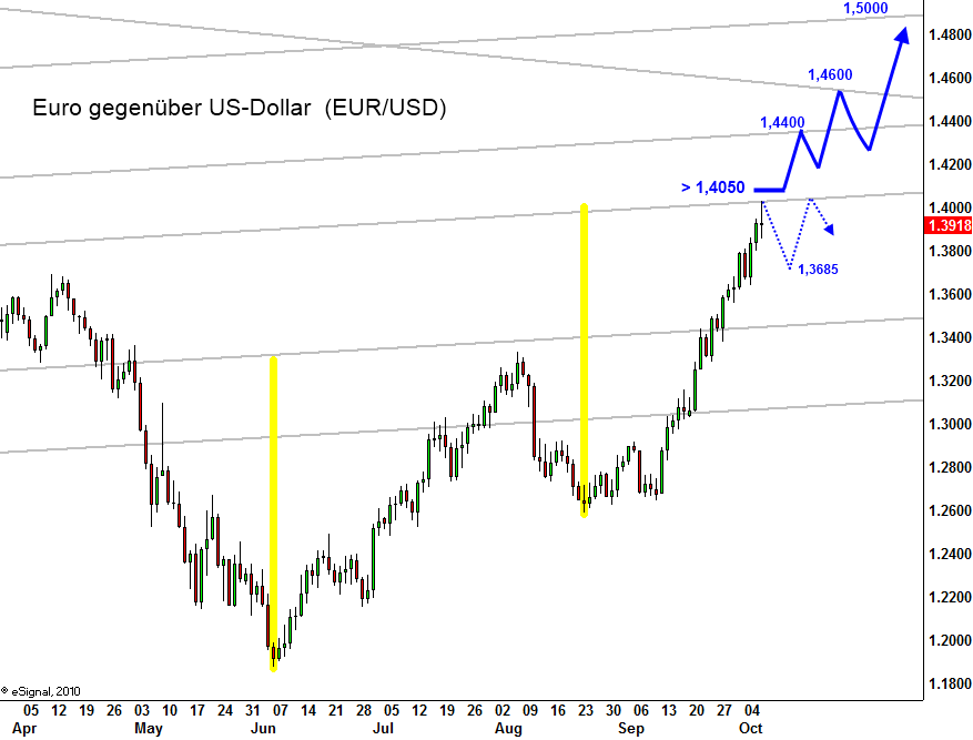 Wenn das Gold redet, dann schweigt die Welt! 350035