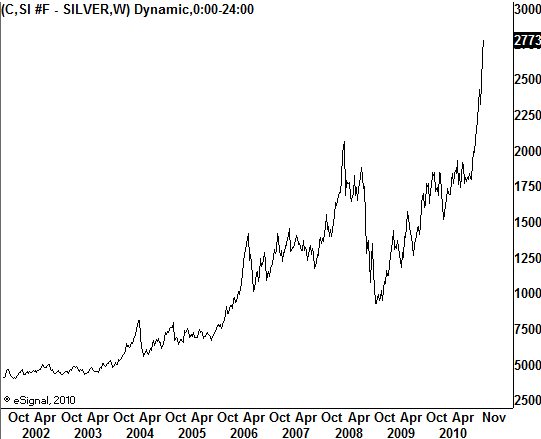 Wenn das Gold redet, dann schweigt die Welt! 357126