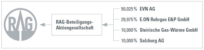 ADX Energy (WKN: 875366): Millionenchance????? 510826