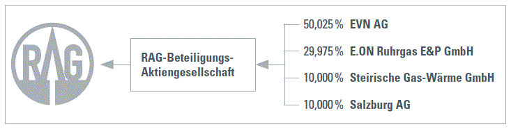 ADX Energy (WKN: 875366): Millionenchance????? 552012