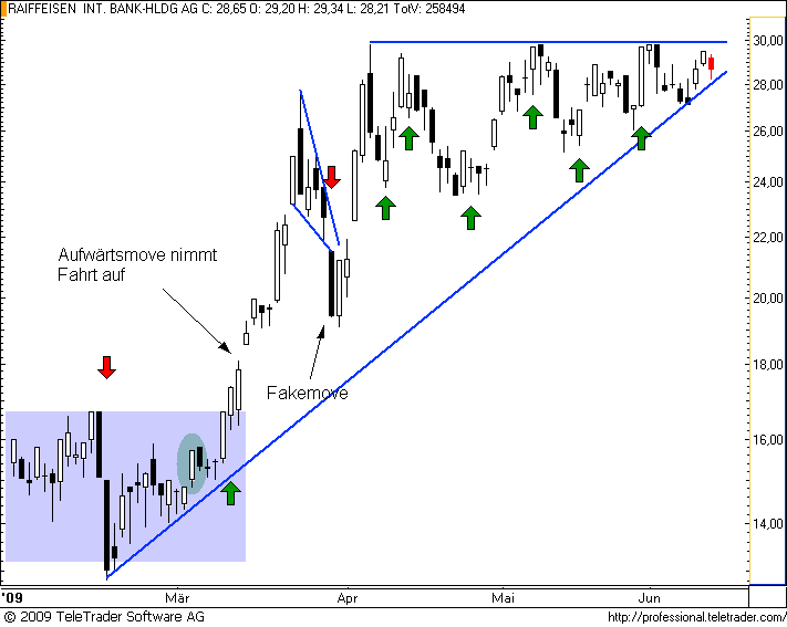  ATX-Investment 238963