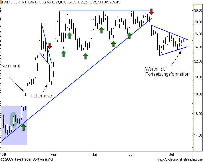  ATX-Investment 244159