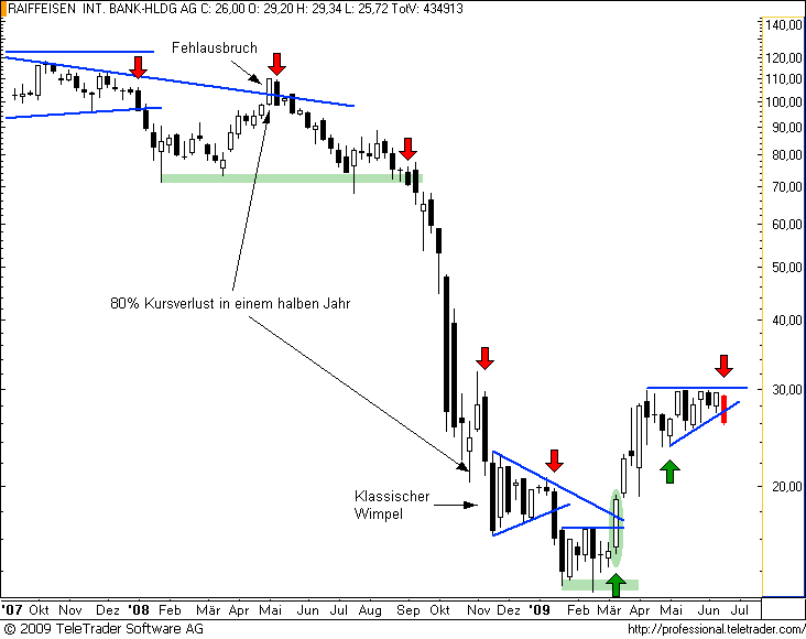  ATX-Investment 240261