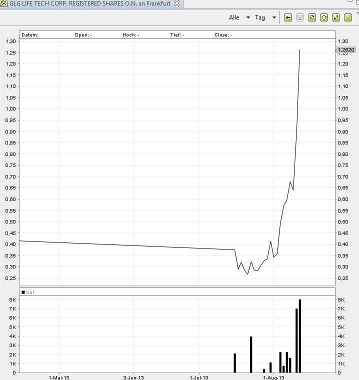 GLG LIFE Süsse Zukunft?????? 633880