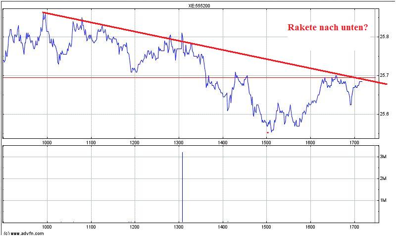 Deutsche Post 707265