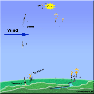 2016 QV DAX-DJ-GOLD-EURUSD-JPY 926885