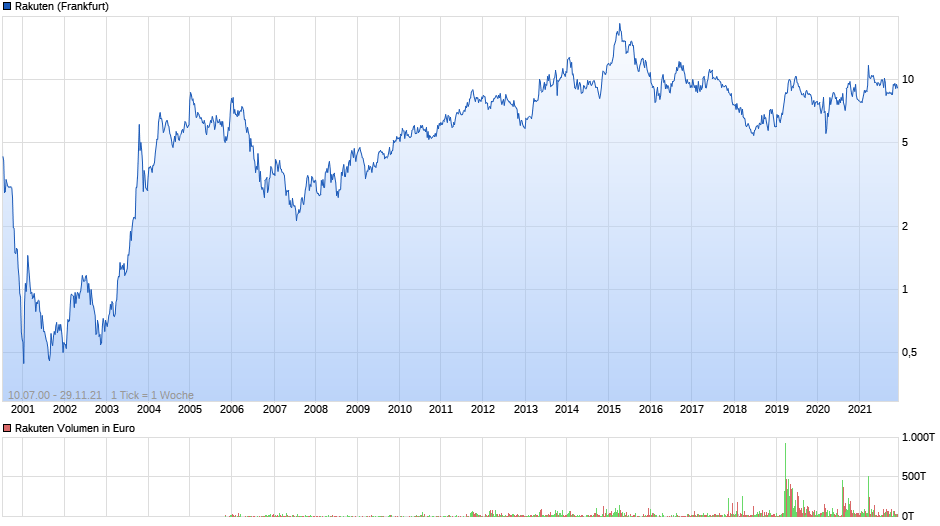 Rakuten Emotions 1286240