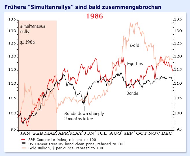 Der USA Bären-Thread 352767