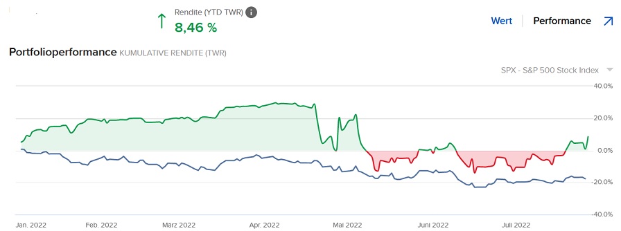 1.000 Punkte Minus im DOW innerhalb 2 Tagen 1325688