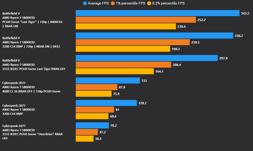 Mit Lisa Su und 7nm zum Next Horizon 1312229