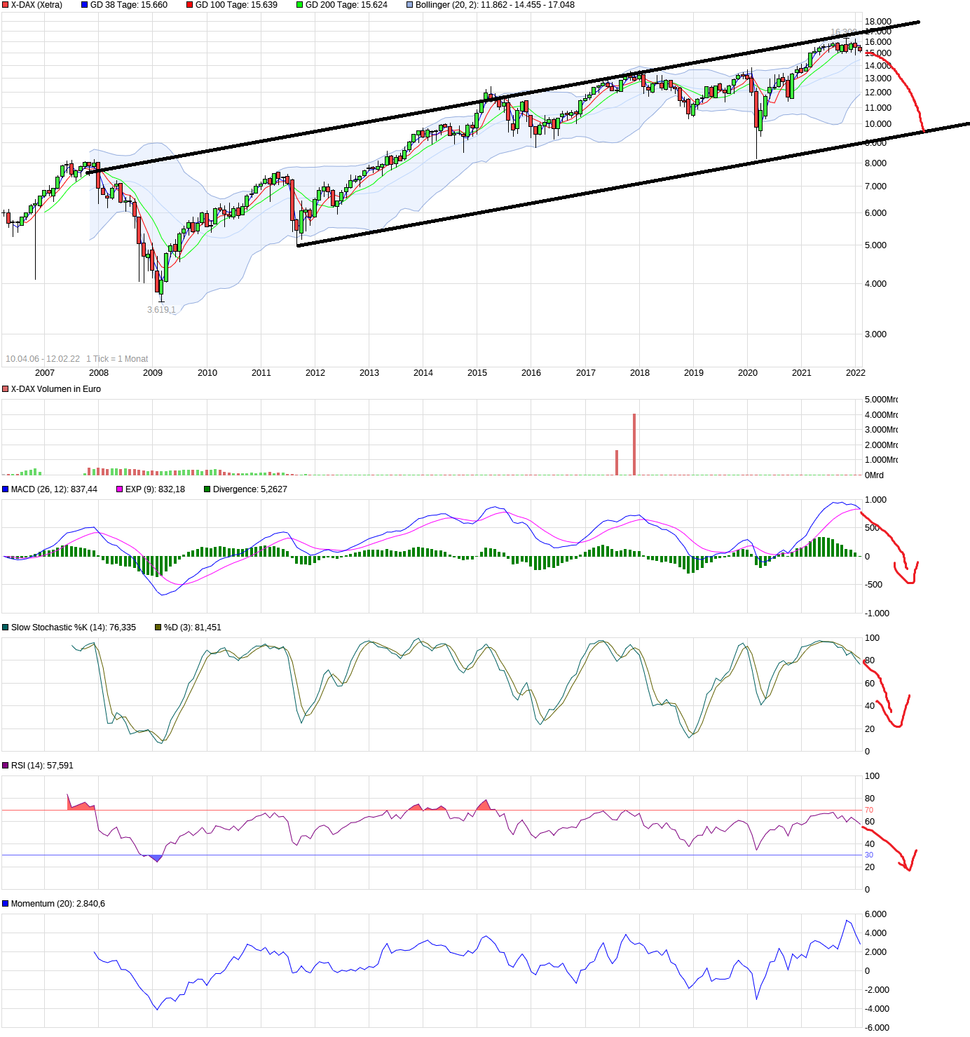 Börse ein Haifischbecken: Trade was du siehst 1299170