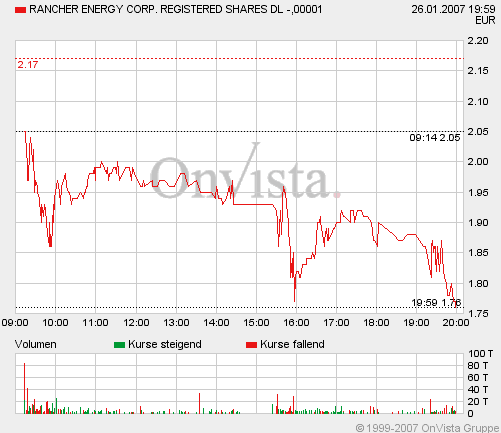Rancher Energy - Eine Spekulation wert?! 79453