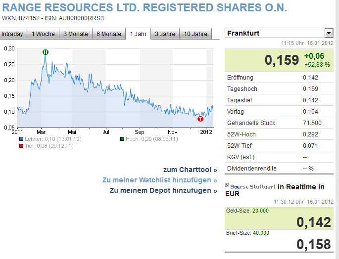 Range Res. ist Produzent und keiner hats gemerkt 476637