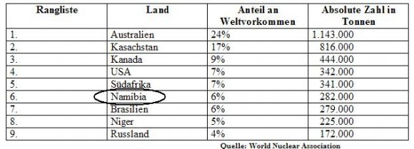forsys neue Kursrakete ? 136675