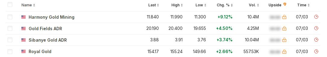 Die besten Gold-/Silberminen auf der Welt 1473719