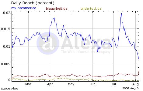 MyHammer - Europe 179713