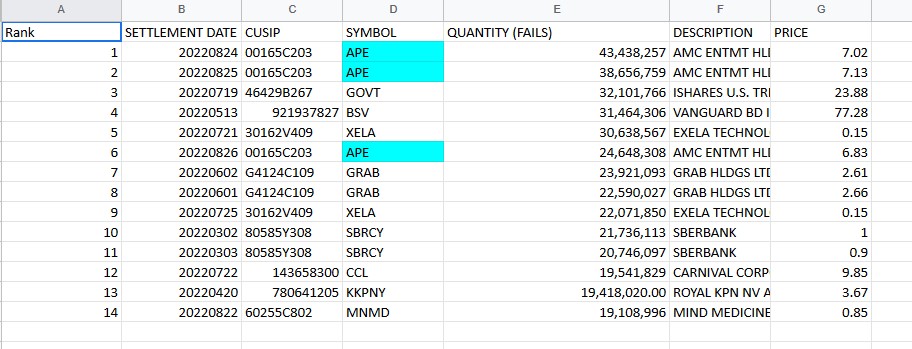 AMC Entertainment Holdings 2.0 - Todamoon?!? 1337082