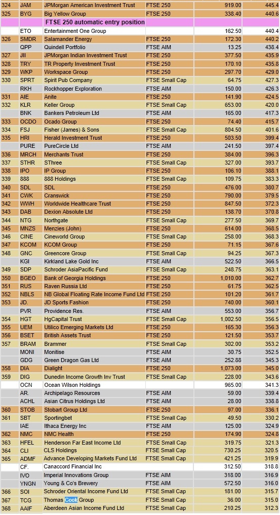 Thomas Cook (A0MR3W) - Rebound nach Kurssturz? 560238