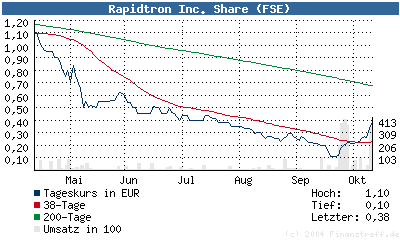  RAPIDTRON jetzt gehts loss!! o. T. 1862
