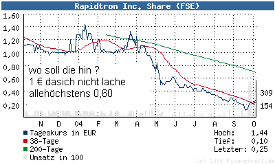  RAPIDTRON jetzt gehts loss!! o. T. 1743