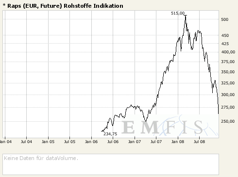 Der Antizykliker-Thread 204113