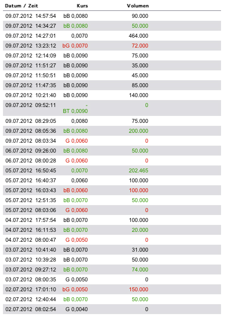 Der nächste Tenbagger ? 521232