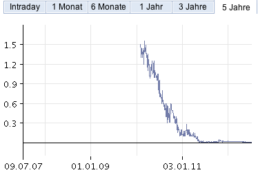 Der nächste Tenbagger ? 521236