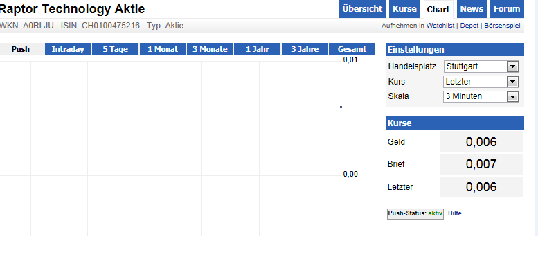 Der nächste Tenbagger ? 530143